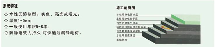 1655794035143191.jpg 防静电施工工艺.jpg