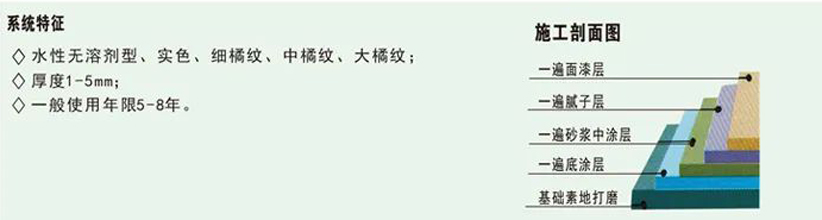 1655794212808488.jpg 橘纹施工工艺.jpg